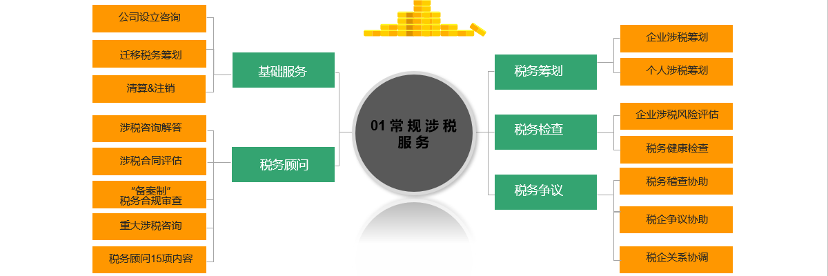 想写什么写什么