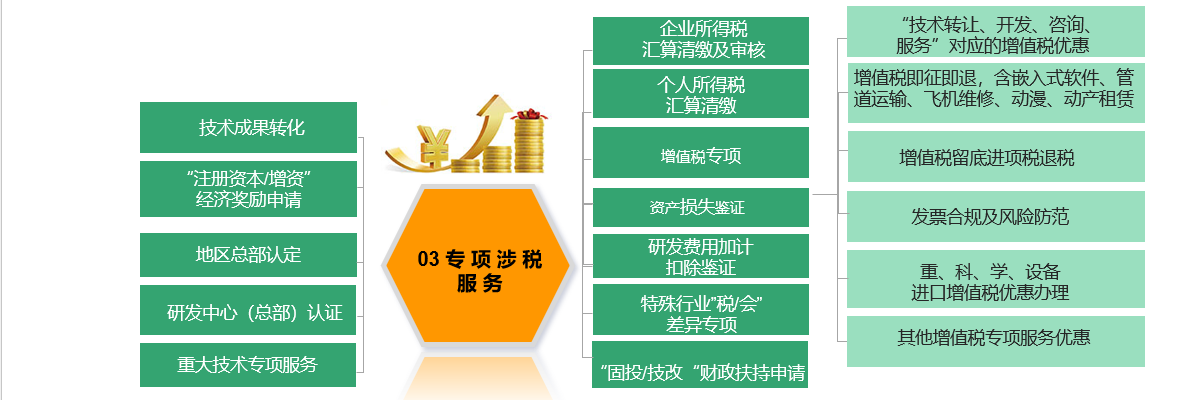 这是第二张