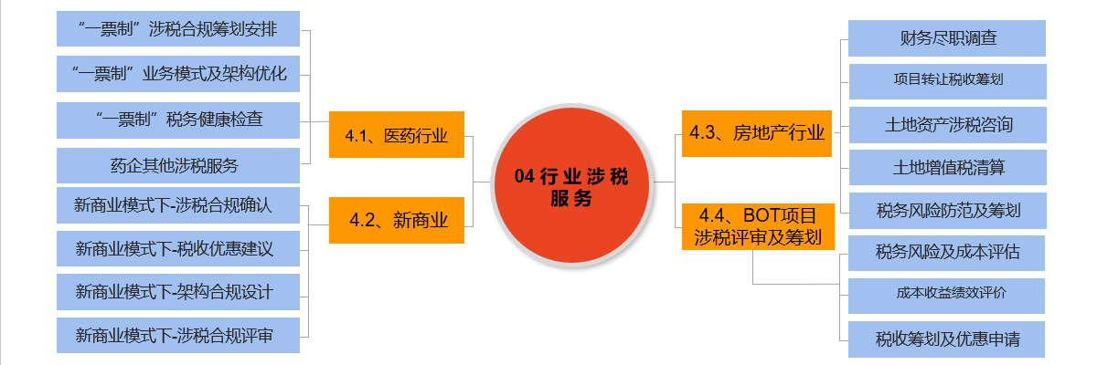 第四张（想写什么写什么）