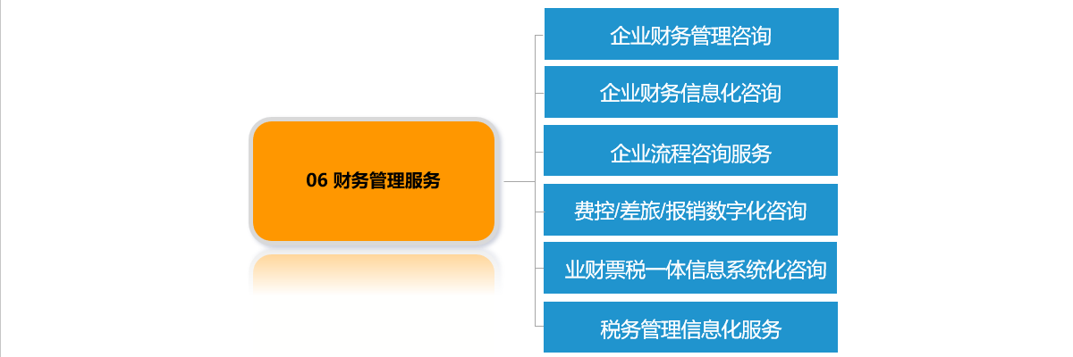 这是第三张